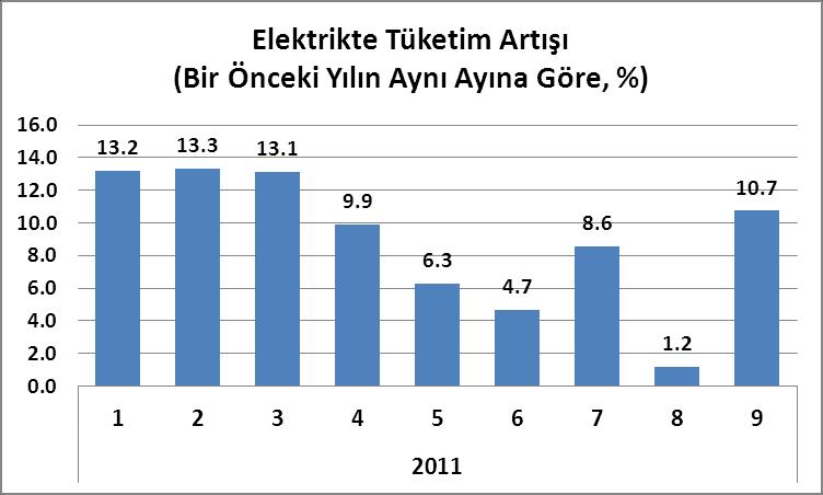 Kaynak: Turkish Data Monitor Kaynak: TCMB Dolayısıyla Eylül ayına ilişkin öncü göstergeler ekonomide soğuma ya da yumuşak iniş yorumlarını henüz desteklememektedir.