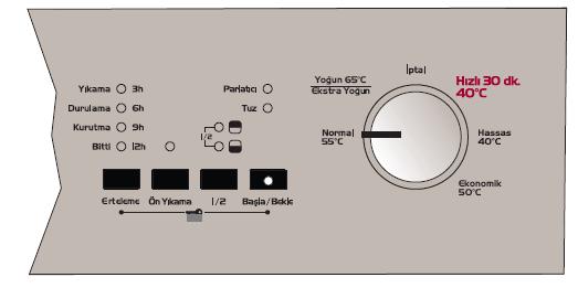 PROGRAM SEÇİMİ VE MAKİNENİN ÇALIŞTIRLMASI Açma/Kapama tuşuna basınca Başla/Bekle üzerindeki lamba yanar. Program başladığı anda Başla/Bekle üzerindeki lamba söner ve yıkama lambası yanar. 1.