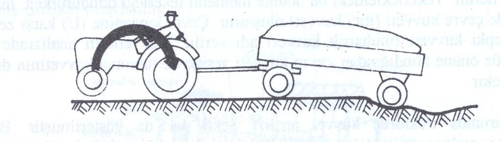 Traktörün arkasına bağlanan alet ve makinelerin traktörden istediği çeki özellikleri farklı olmaktadır.