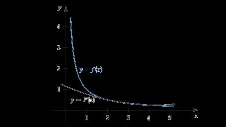 7 P(x) 2 3 (x 2.75)(x 4) 1 2 16 15 (x 2)(x 4) 1 2.75 + 2 5 (x 2)(x 2.75) 1 4 P(x) 1 3 (x 2.75)(x 4) 64 55 1 (x 2)(x 4) + (x 2)(x 2.75) 10 Approximate Value: P(3) 29 88 0.32954 Real Value: f(3) 1 3 0.