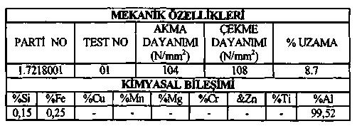 - makale DENEYSEL ÇALIŞMALAR Kullanılan Malzemeler Deneylerde seçilen bir elektrod başlığı ile 10000 nokta kaynağı yapılarak, nokta sayısına bağlı olarak elektrotda boyutsal değişikliklerin kaynak