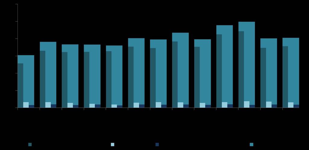 BORSA İSTANBUL KONSOLİDE Toplam Piyasa Bazında Aylık, Mayıs 216 %.2 Piyasa detayları için tıklayınız %7.6 %4.4 Borçlanma Araçları Piyasası Pay Piyasası %87.