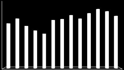 PAY PİYASASI 4 3 3 2 32 32 28 23 3 33 31 28 33 37 36 31 Pazar Bazında Dağılımı 6% % 2 19 Yıldız Pazar 1 Ana Pazar 1 89% Kollektif Yatırım