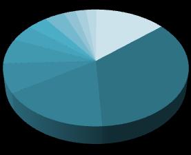 9.8 9.6 % 9.4 9.2 9.34 9. 8.8 2..216 4..216 6..216 8..216 1..216 12..216 14..216 16..216 18..216 2..216 22..216 24..216 26..216 28..216 3.