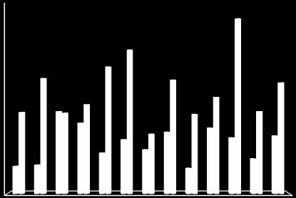 3 4 3 2 1 May 1 Haz 1 Tem 1 41.3 Ağu 1 Eyl 1 Eki 1 1.1 3.3 1. Kas 1 Ara 1 3. 3. Oca 16 Şub 16 26.2 33.2 1. Mar 16 Nis 16 May 16 2. 16.3 22.