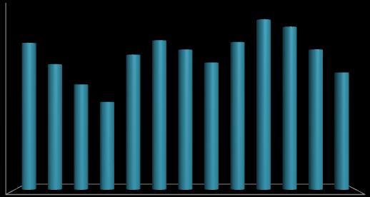 PAY PİYASASI 4 3 3 2 32 28 23 3 33 31 28 33 37 36 31 26 Pazar Bazında Dağılımı 6% 4% 2 19 Yıldız Pazar 1 Ana Pazar 1 9% Kollektif Yatırım