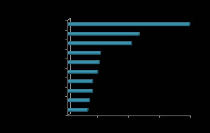 %2 %3 %4 % %6 %7 %8 Alt pazarlarda en iyi getiriler için tıklayınız Yıldız Pazar Pay Piyasası Alt Pazarlar