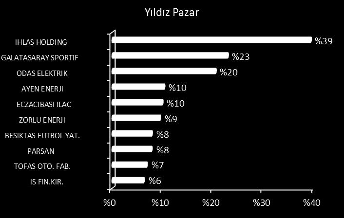 ve sertifikalar dahil edilmemiştir. Araştırma ve İş Geliştirme Bölümü, Aylık Piyasa Raporu, Haziran 216