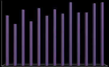 Kıymetli Madenler Vadeli İşlem Sözleşmeleri Oran 232,91,4 %1.3 1 Pay Vadeli İşlem Sözleşmeleri 132,762,146 %.7 Endeks Opsiyonları 16,34,733 %.6 Pay Opsiyonları 87,89,686 %.