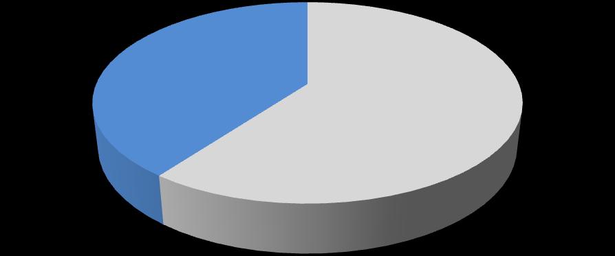 AYI İLİ EKONOMİK İSTATİSTİKLER 2017 Nakdi Kredilerin Dağılımı ( ) 40% kamu bankaları 0% özel bankalar İLİ KARŞILIKSIZ ÇEK VERİLERİ 201 Aylar Ocak Şubat Mart Nisan Mayıs Haziran Temmuz Ağustos