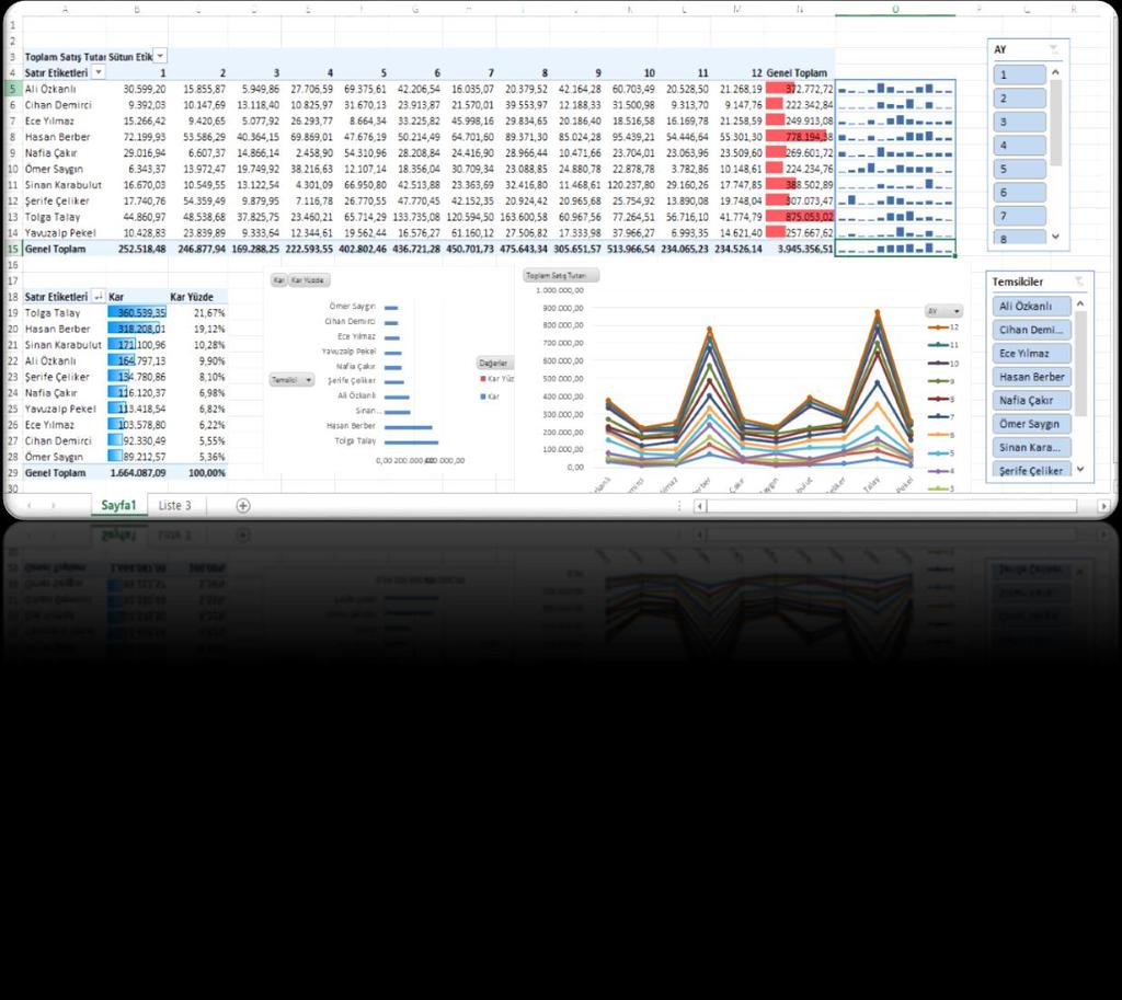 MICOPS ile Süreçlerin Projelendirilmesi Tüm rapor ve veriler canlı olarak Excel dosyaları ile entegre