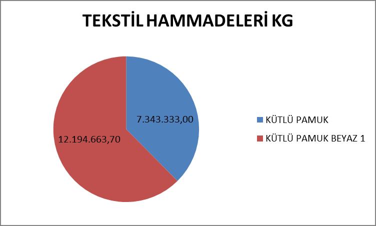 1.2. MALİ