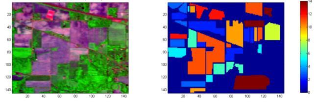 Şekil 7. Sırasıyla orijinal Pine görüntüsü, ona ait referans görüntü, aynı sayıda özniteliğe sahip olan W_A ve WİKF12 verilerinin sınıflandırma sonuçları.