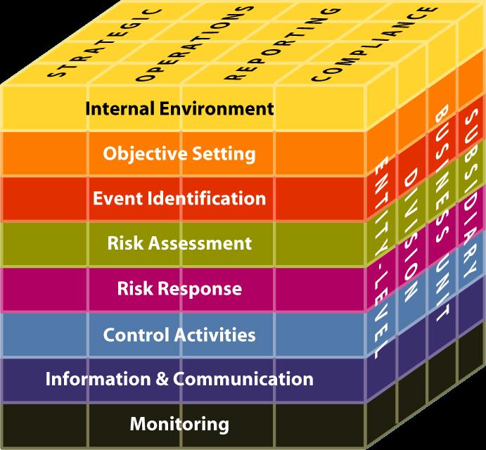 Risk Odaklı Planlama ve Denetim Risk Yönetimi & İç
