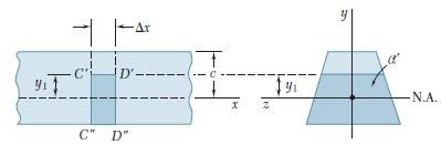 6.2 Bir Kiriş Elemanının Yatay Yüzündeki Kesme Kuvveti Birim uzunluk başına yatay kesme kuvveti, q harfi ile gösterilir ve soldaki denklemin iki yanı Δx e bölünerek elde