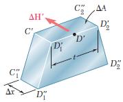 6.3 Bir Kirişteki Kayma Gerilmelerinin Belirlenmesi ΔH, yüzün ΔA alanına