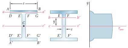 6.4 Yaygın Kiriş Tiplerindeki τxy Kayma Gerilmeleri Yukarıdaki denklem bir kirişin aa veya bb kesiti üzerindeki τxy kayma gerilmesinin ortalama değerini belirlemek için kullanılabilir.