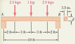 Örnek Problem 6.2 12 kn 5 kn 12 kn 90 mm 0.6 0.9 0.