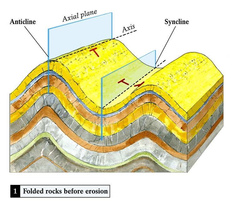Erozyon öncesi kıvrımlı kayalar