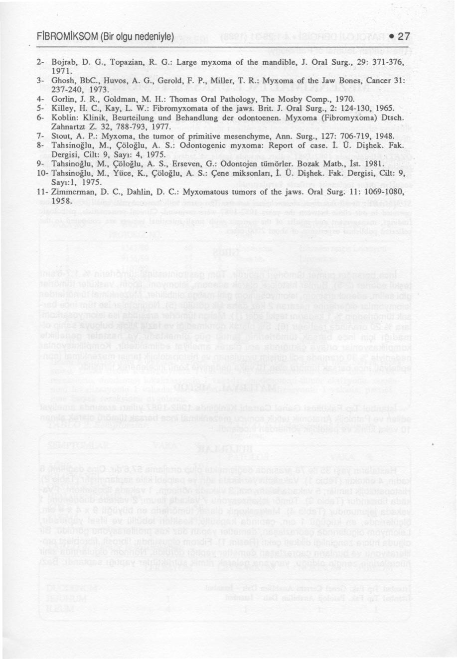 FIBROM1KSOM (Bir olgu nedeniyle) 27 2- Bojrab, D. G., Topazian, R. G.: Large myxoma of the mandible, J. Oral Surg., 29: 371-376, 1971. 3- Ghosh, BbC., Huyos, A. G., Gerold, F. P., Miller, T. R.: Myxoma of the Jaw Bones, Cancer 31: 237-240, 1973.