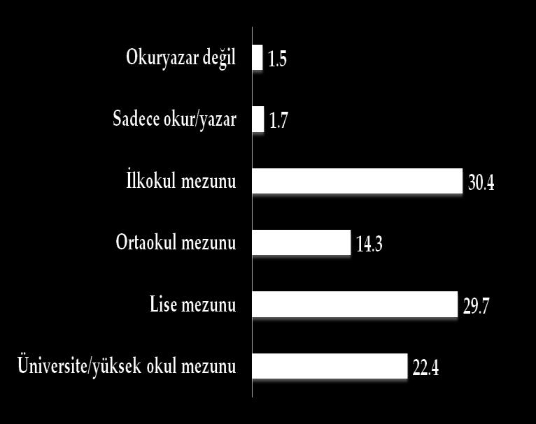 Araştırmanın