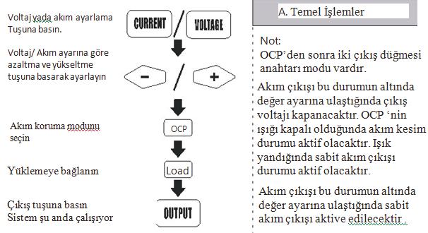 Kullanım Talimatları Çalış rma Öncesi Uyulması Gerekenler: 1. Sunline Güç kaynağına giriş seçimi (AC110V / 220V) dir. 2. Güç anahtarını açınız, gösterge ışığı, akım ve voltaj ekranı "000" gösterir. 3.