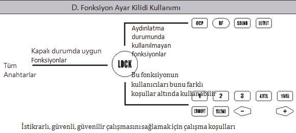 Cep telefonu sinyali test fonksiyonu (cep telefonu sinyal gücünü kontrol edebilirsiniz) Panele yakın olan telefonu arayın RF Sonuç ekranda görüntülenir.