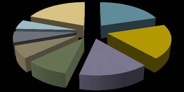 Kömür Petrol Doğal gaz Yıl Bu çalışma, TMMOB Makina Mühendisleri Odası tarafından Nisan 2016 tarihinde yayınlanan Rusya 5,2% Diğer 19,2% Almanya 20,1% Kazakistan 6,0% Sırbistan 6,7% ABD 15,0%