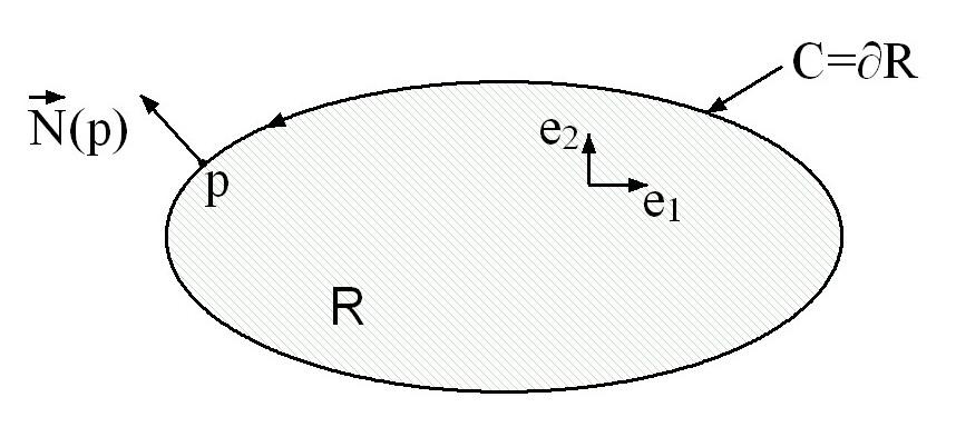 112 Türevlenebilir Manifoldlar ekil 2.8: R bölgesi ve snr düzlemin standart yönlendirmesine sahiptir. Klasik Stokes Teoremi: S üç boyutlu uzayda snrl bir yüzey ve bu yüzeyin snr C = S olsun.