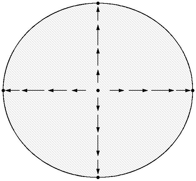 Vektör Demetleri ve Poincaré-Hopf Teoremi 285 ekil 5.