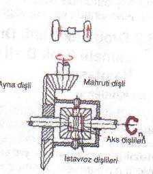 MOTOR VE ÇEKĠġ ÖNDE.