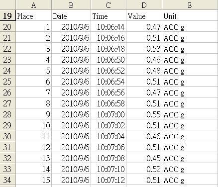 Excel Grafiği (örnek): 6 Gelişmiş Ayarlar Veri günlüğü