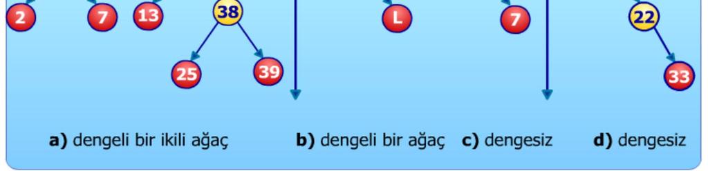 sağ alt ağaçların yükseklikleri arasındaki