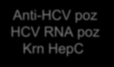 Anti-HCV neg HCV RNA poz veya serokonversiyon Akut HepC Akut enfeksiyon seyri