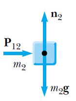 a) F x sistem = F = (m 1 + m 2 )a x a x = F m 1 + m 2 b) her iki cismin serbest cisim diyagramlarını çizersek, F x = m 2 a x P 12 = m 2 m 1 + m 2 (P temas kuvveti,
