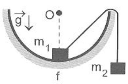 Alıştırma Kütlesi m 1 = 6 kg olan cisim bir yarım kürenin en alt kısmında durmaktadır. Bu cisim ile yarım küre arasındaki sürtünme katsayısı f=0.2 dir.