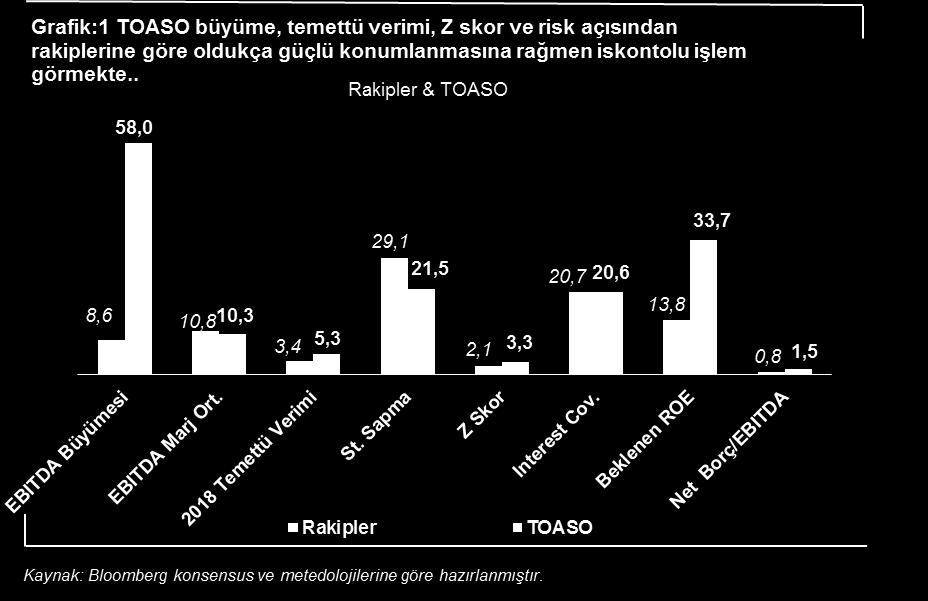 Yatırım