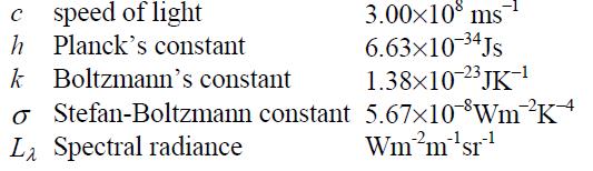 Planck kanunu Bir nesne tarafından yayılan ve dalgaboyu ile sıcaklığın