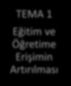 alınan öğrencilerin mezun olana kadar devamsızlıklarını takip ederek en alt seviyeye indirmek, her öğrencimizi mezun ederek mutlaka bir üst eğitim kurumuna yönlendirmek, engelli öğrencilerimiz ve