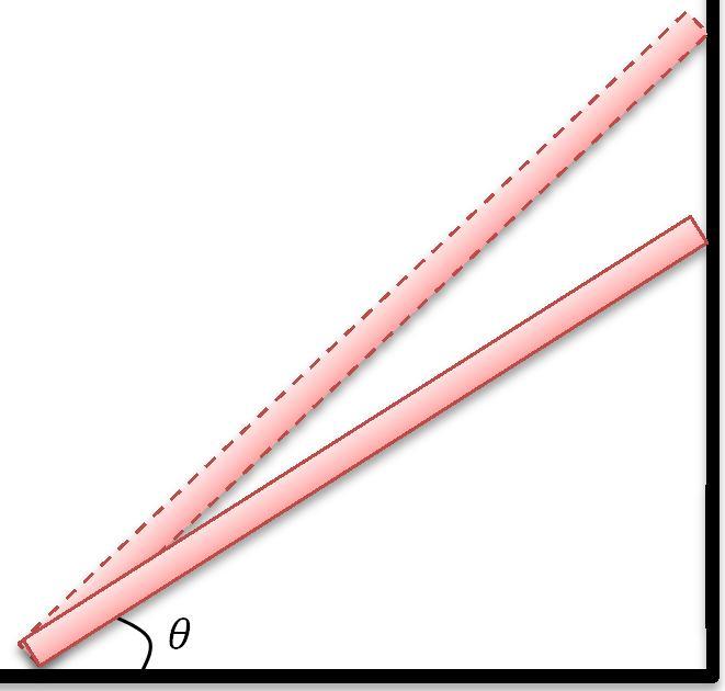 5. Isıl Genleşme Isıca yalıtılmış bir ortamda, uzunluğu L, kütlesi M olan ince, homojen bir çubuk, O noktası etrafında serbestçe dönebilen bir menteşeye bağlanmıştır.
