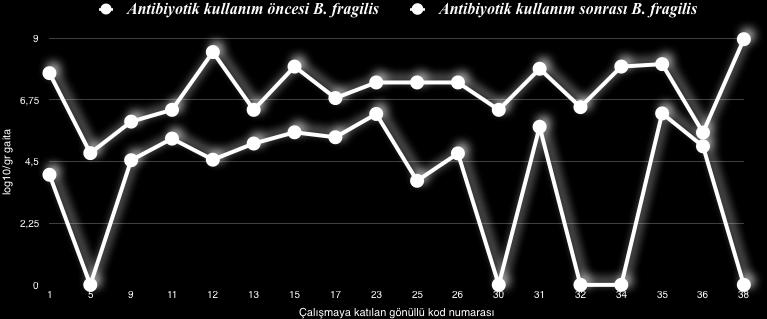 18 de verildi. Şekil 4.14.