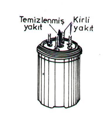 Şekil Kabı ile atılabilir kağıt filtre. Atılabilir kağıt filtreler, günümüzde genellikle, kutusu ile birlikte imal edilmekte ve belirli kullanım süresinden sonra atılmaktadır.