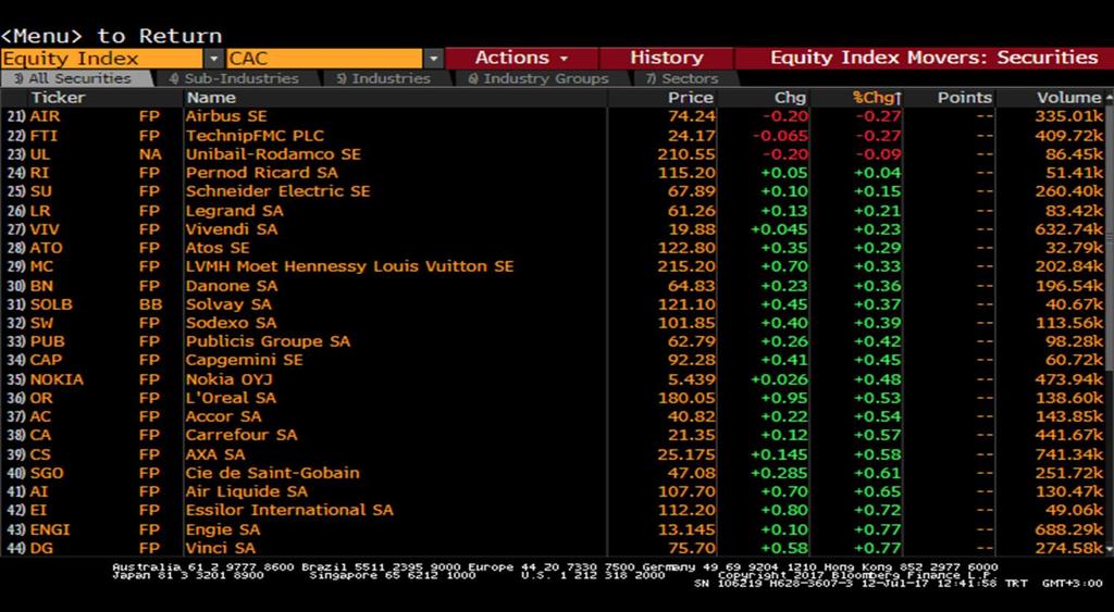 com T: +90 212 385 42 00 CAC40 Endeksi CAC40 -