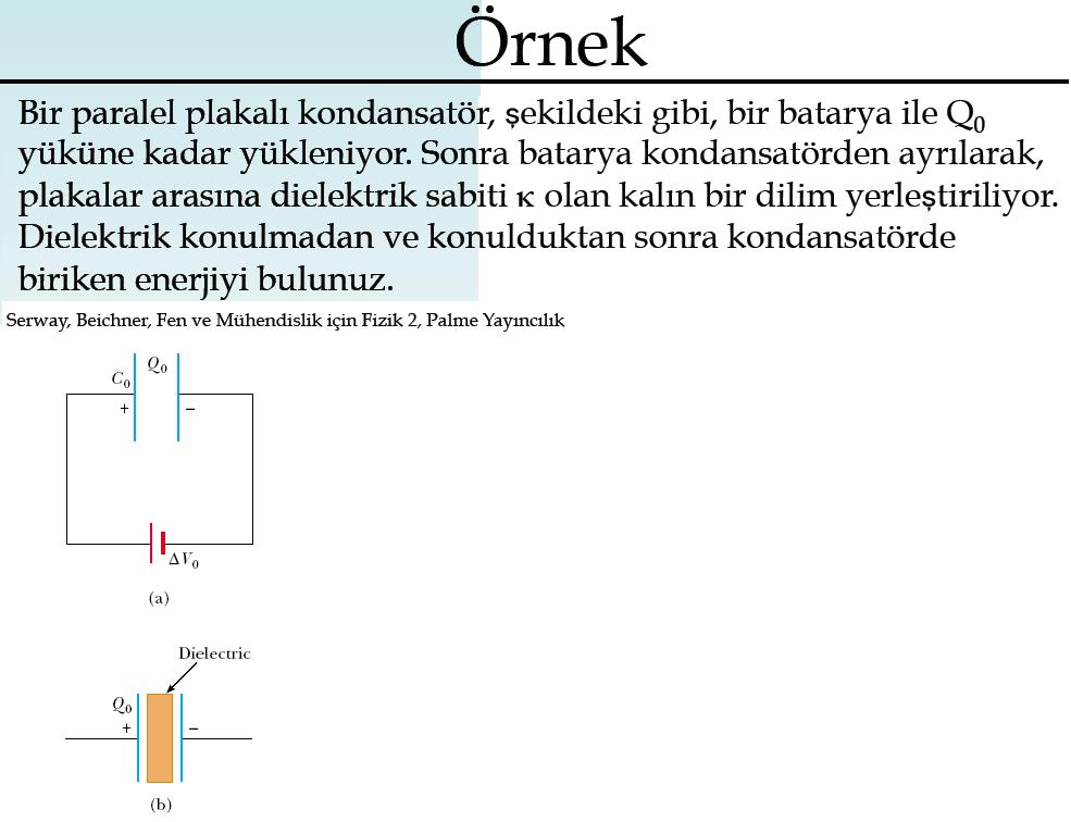 Önce ve Sonra Depolanan Enerji Dielektrik yokken kondansatörde depolanan enerji V 0 Q0 / C0 olduğundan bulunur.