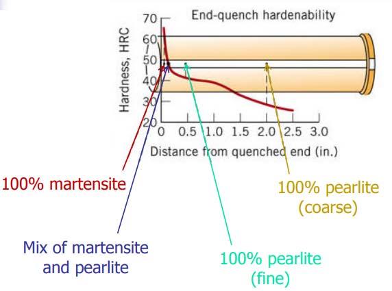 After the entire sample has cooled to room temperature, the scale oxidation is removed; two opposite and flat