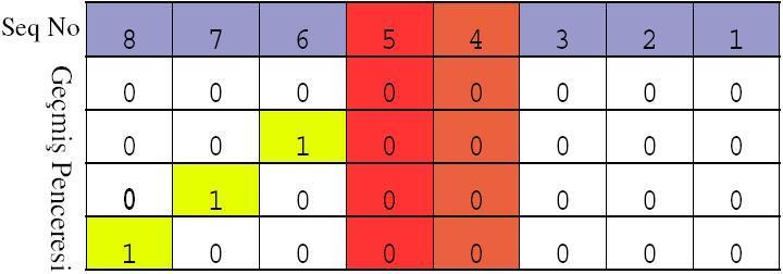 6,7 ve 8 numaralı segmanların geçmiş pencerelerinde 5 numaralı segmanı temsil eden alandaki bit değeri 1 yapılır.