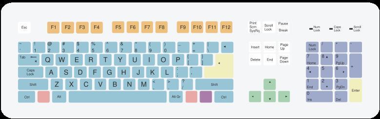 Klavye ve Fare Keyboard and Mouse Klavye, bilgisayara el