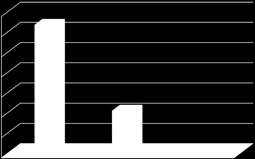 650.000 200.000.000 100.000.000 1.700.000 - T.C. ZİRAAT BANKASI A.Ş.