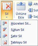 4.Sil Sil menüsüne girdiğimizde karşımıza aşağıdaki resim gelecektir. Bu menü seçilen hücreyi, sütunu, satırı veya tabloyu silmek için kullanılır. 5.