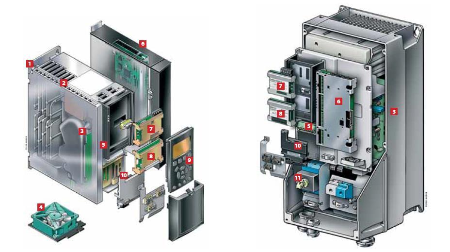 1. Montaj plakası 7. A Slot Haberleşme 2. EMC bağlantısı 8. B Slot I/0 uzantıları 3. Korozyon kaplama 9. Ekran LCP seçenekleri 4.